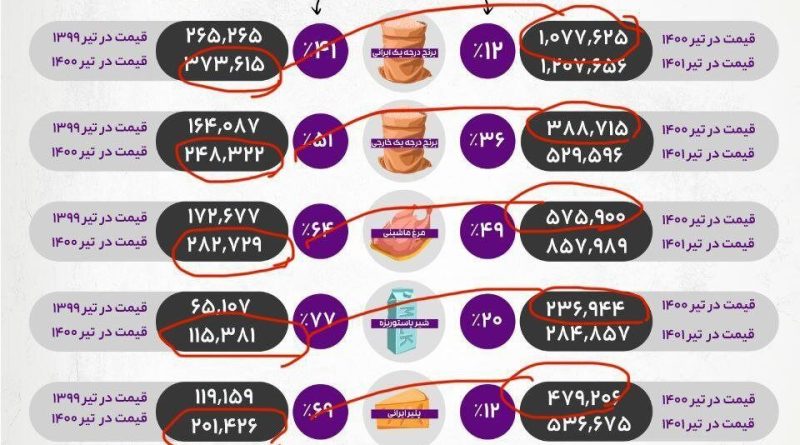 پیامدهای سیاسی تکرارِ یک «خطای آماری» دولت احمدی نژاد در دوره رئیسی