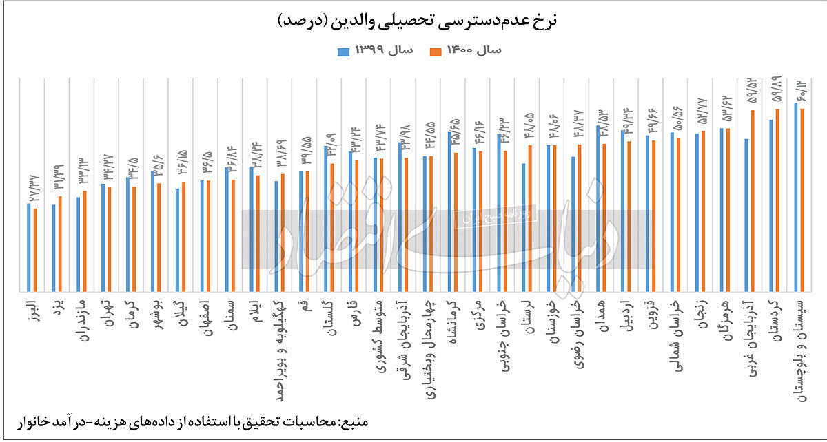 فقیرشدن جامعه چه تاثیری روی مدرسه نرفتن بچه ها دارد؟ 4 فقیرشدن جامعه چه تاثیری روی مدرسه نرفتن بچه ها دارد؟