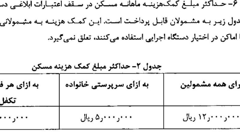اعلام مزایای حقوق کارمندان / سقف حق مسکن تعیین شد + جدول