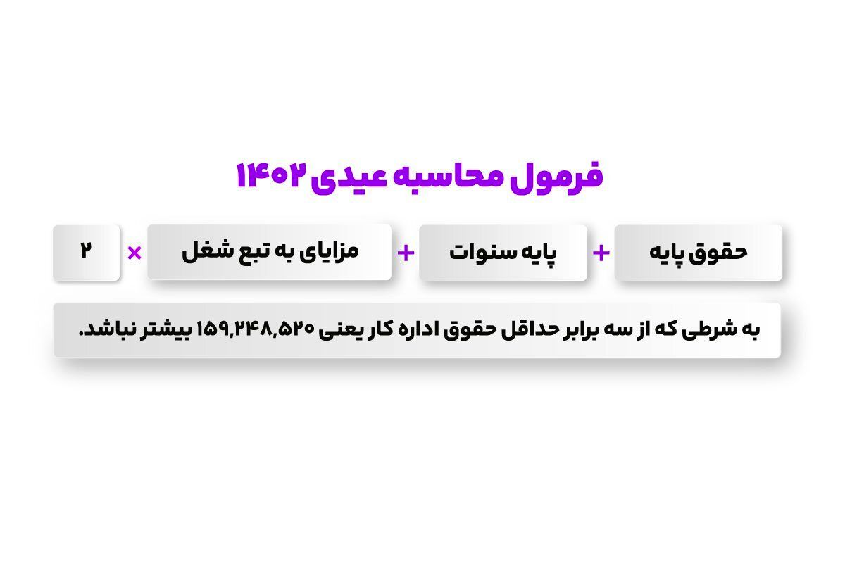 عیدی کارگران در ۱۴۰۳ چه مقدار است؟ 4 عیدی سال ۱۴۰۲ کارگران