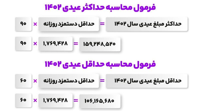 عیدی سال ۱۴۰۲