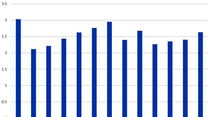 شکست سیاست افزایش حقوق‌ها در مقابل تورم بالا/ توهم پولی، چطور ذهن کارگران را منحرف می‌کند؟