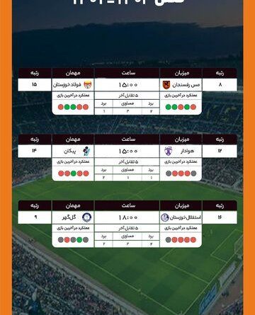 اینفورگرافیک/ پایان هفته نهم لیگ برتر فوتبال با ۳ دیدار