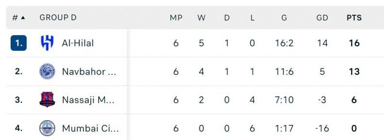 پرسپولیس با این شرایط صعود می کند 14 جدول گروه D لیگ قهرمانان آسیا