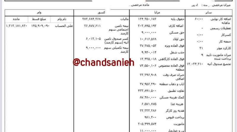 فیش حقوقی ۱۳۹ میلیونی یک کارمند پتروشیمی