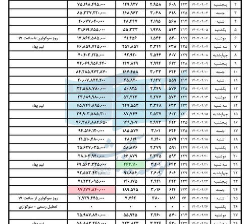 اعلام پرفروش ترین فیلم‌ها و سینماها در آذر ماه