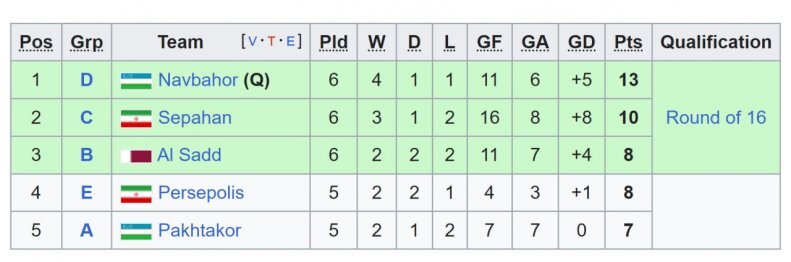 لیگ قهرمانان آسیا