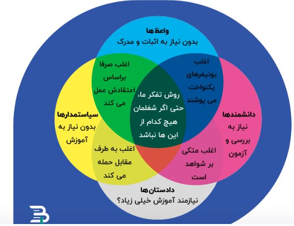 واعظ، دادستان یا سیاستمدار؟ ما نظر بهتری داریم 6 مشخصات شخصیت ها