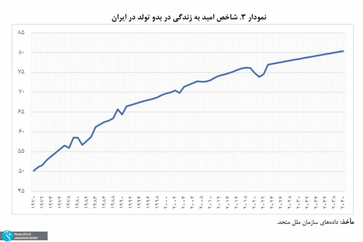 دفاع مرکز پژوهش های مجلس از افزایش سن بازنشستگی 4 بازنشستگی4