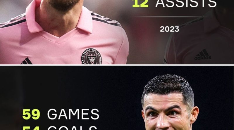 عملکرد گلزنی لیونل مسی و رونالدو در ۲۰۲۳