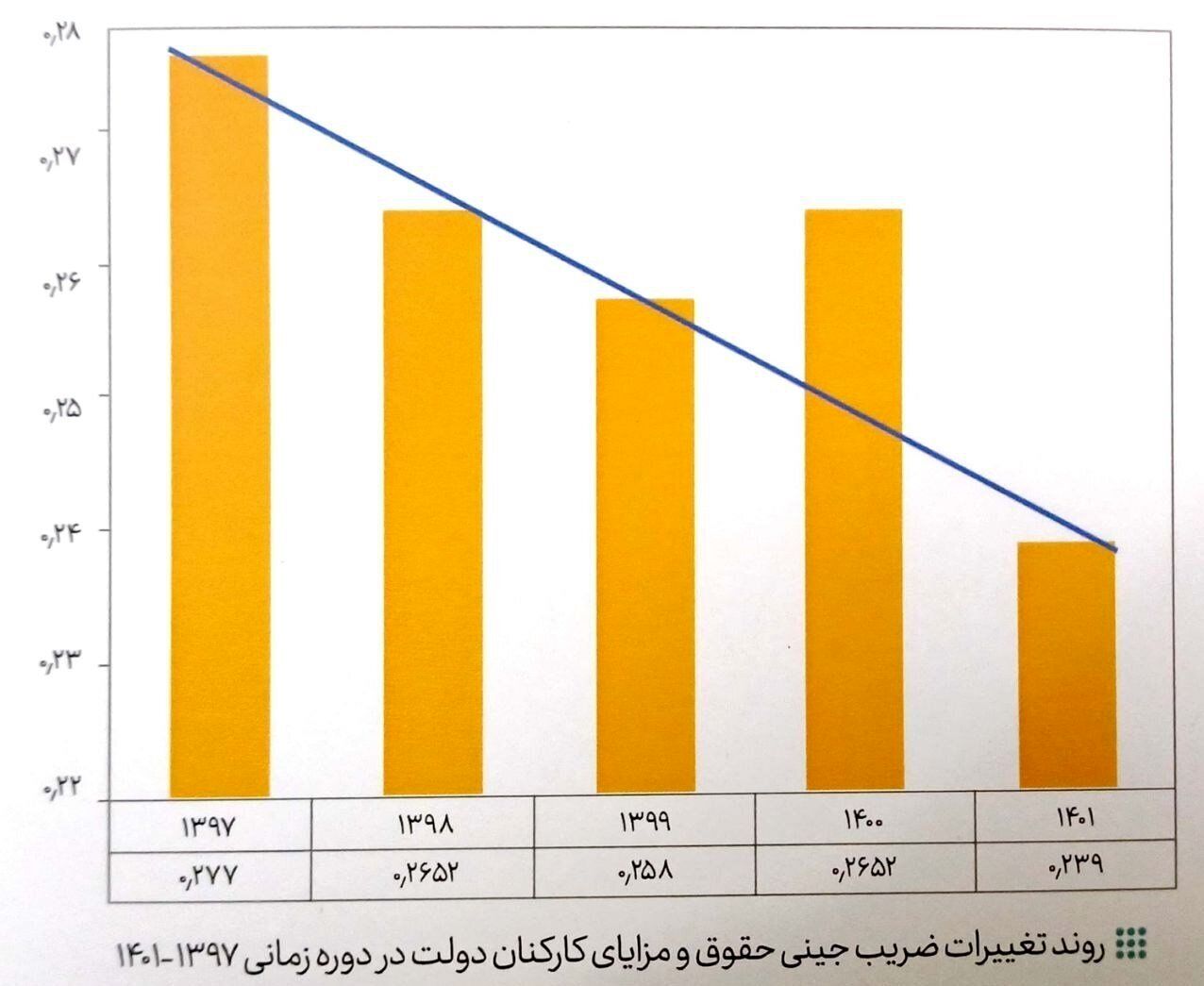 کارمندان در ۱۴۰۱ چه مقدار حقوق گرفتند؟ 4 کارمندان در ۱۴۰۱ چقدر حقوق گرفتند؟