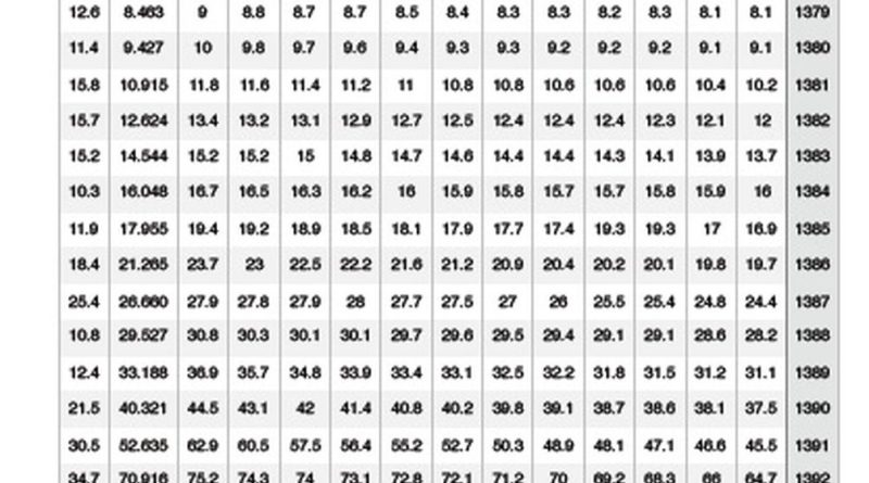 گزارش بانک مرکزی از تورم آذرماه 1402