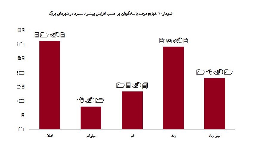 یک بام و دوهوای دستمزد 1403 از نگاه کارفرمایان 2 1710268055 376 یک بام و دوهوای دستمزد 1403 از نگاه کارفرمایان