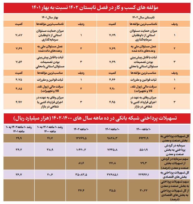 شاه کلید مهار تورم 6 شاه کلید مهار تورم