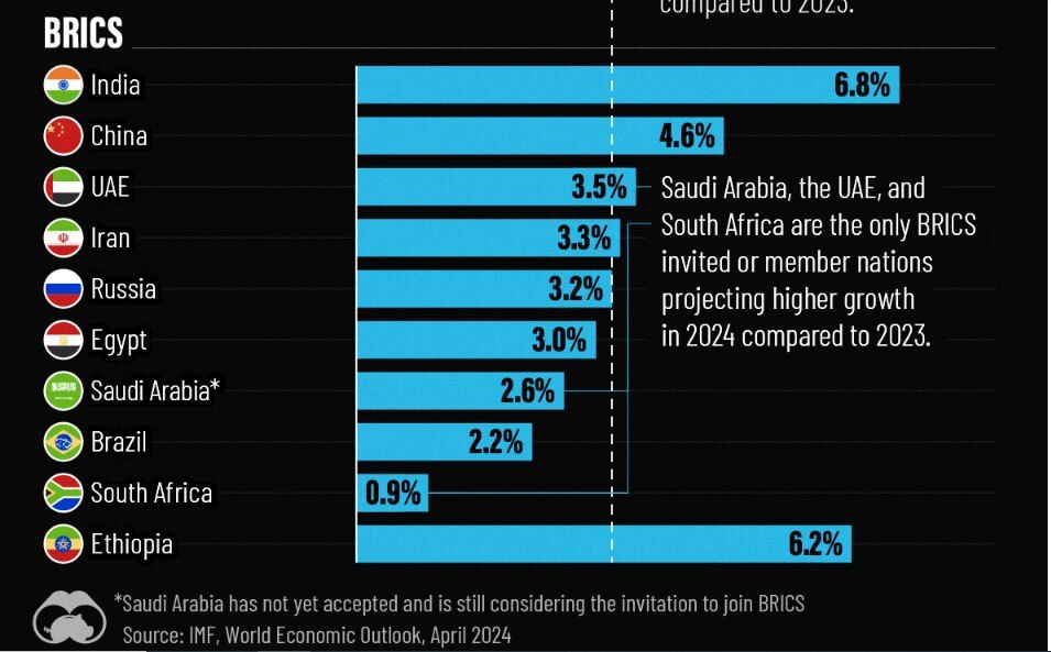 قیاس نرخ رشد اقتصادی ایران در بین اقتصادهای بزرگ دنیا_طلوع شرق 6 مقایسه نرخ رشد اقتصادی ایران در میان اقتصادهای بزرگ دنیا (+جدول)