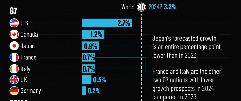 قیاس نرخ رشد اقتصادی ایران در بین اقتصادهای بزرگ دنیا_طلوع شرق 7 مقایسه نرخ رشد اقتصادی ایران در میان اقتصادهای بزرگ دنیا (+جدول)