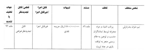 جریمه نقدی استقلال و ۲ باشگاه لیگ برتری_طلوع شرق 7 3