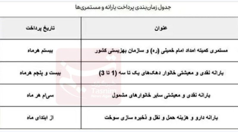 یارانه‌بگیران بخوانند/زمان دقیق واریز یارانه جدید دولت اعلام شد