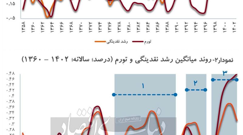 متهم اصلی تورم مزمن///
