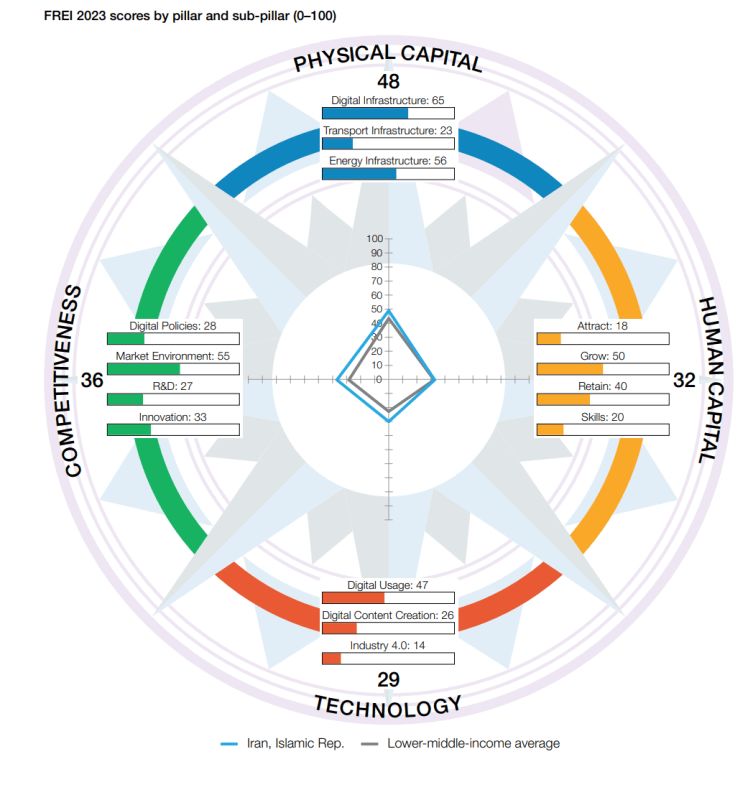 کدام کشورها برای آینده آماده می باشند؟_طلوع شرق 11 بررسی تحولات اقتصاد سیاسی جهانی