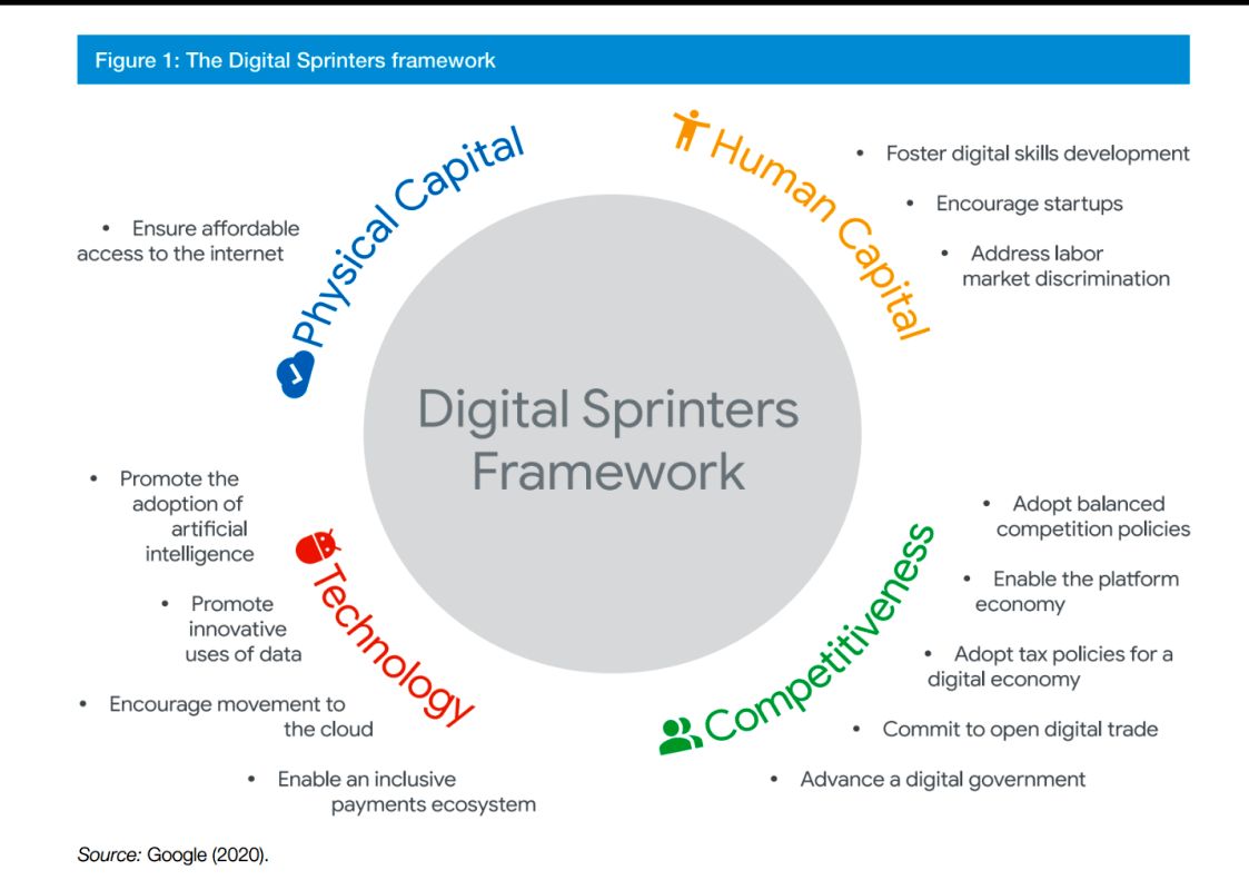 کدام کشورها برای آینده آماده می باشند؟_طلوع شرق 12 بررسی تحولات اقتصاد سیاسی جهانی