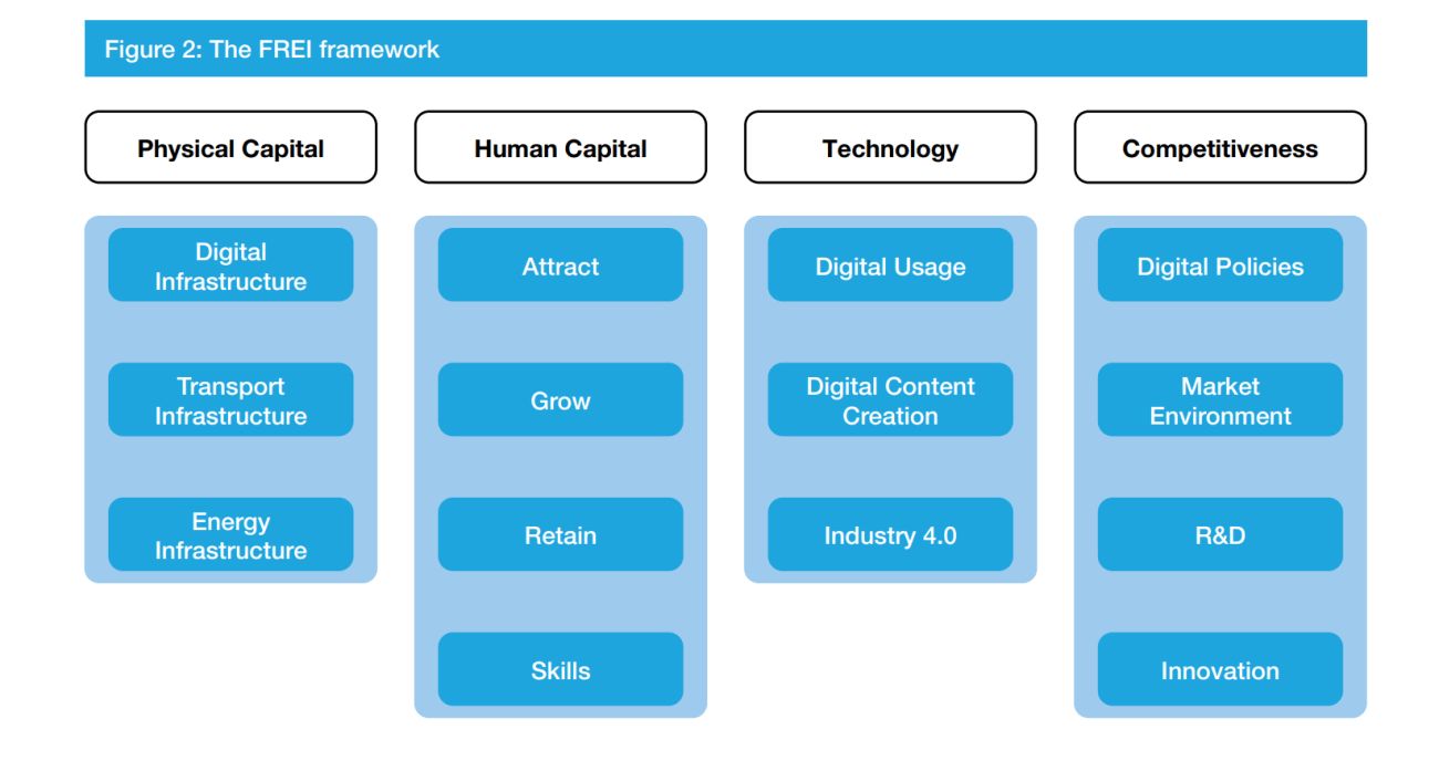 کدام کشورها برای آینده آماده می باشند؟_طلوع شرق 10 بررسی تحولات اقتصاد سیاسی جهانی