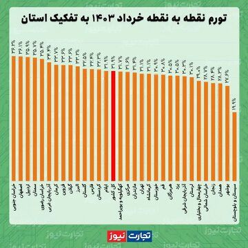 بیشترین نرخ تورم ماهانه در خردادماه به استان هرمزگان رسید_طلوع شرق 7 8.png