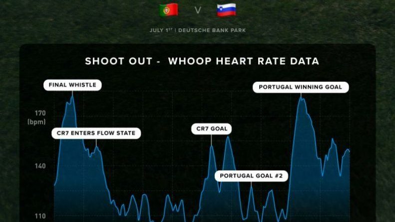 (عکس) دردسر جدید رونالدو در یورو ۲۰۲۴