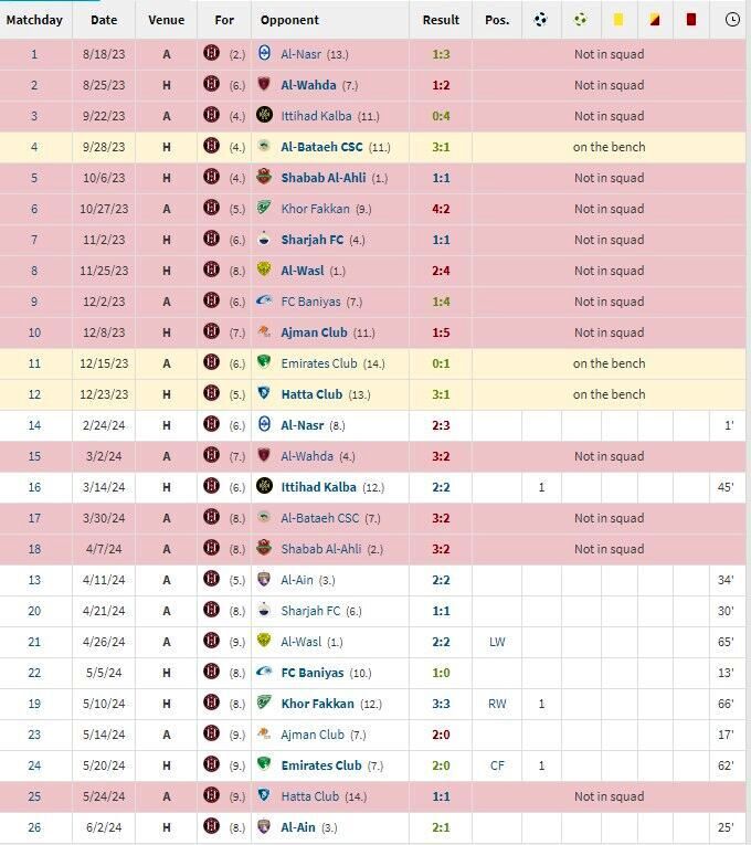 سپاهان چشم بازار را کور کرد؛ کامارا با چه آماری به اصفهان آمد؟_طلوع شرق 4 سپاهان چشم بازار را کور کرد؛ کامارا با چه آماری به اصفهان آمد؟