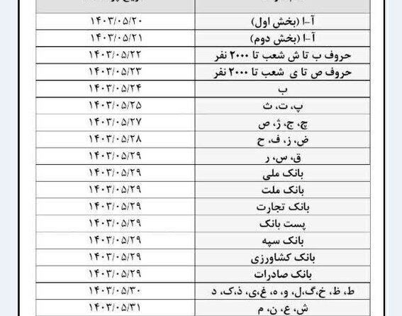 اعلام تاریخ پرداخت حقوق مردادماه بازنشستگان تامین اجتماعی///
