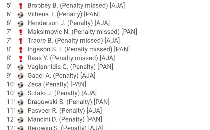 دیدار باورنکردنی آژاکس؛ 34 ضربه پنالتی و درخشش دروازه‌بان 40 ساله/ ویدئو