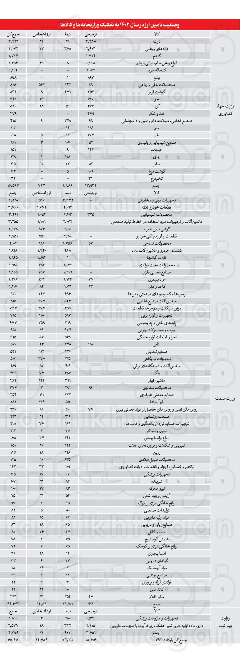 افزایش یارانه نقدی؛ احتمالا هنگامی دیگر_طلوع شرق 2 افزایش یارانه نقدی؛ شاید وقتی دیگر