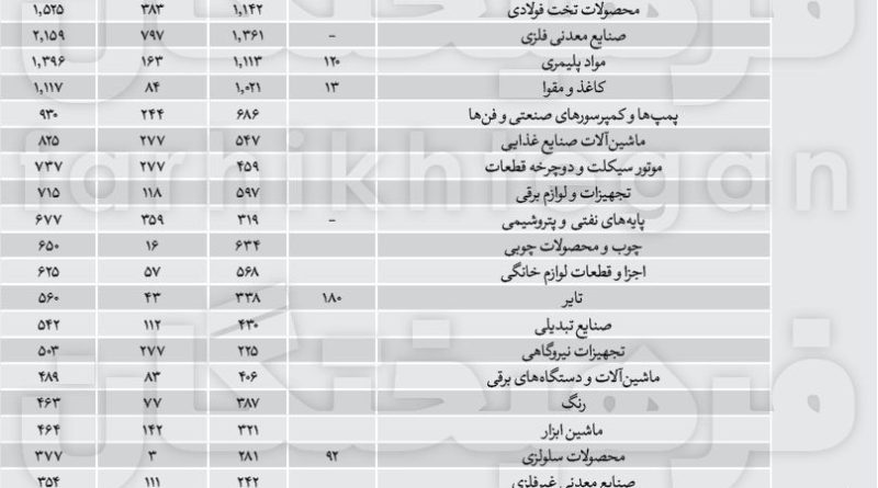 افزایش یارانه نقدی؛ شاید وقتی دیگر