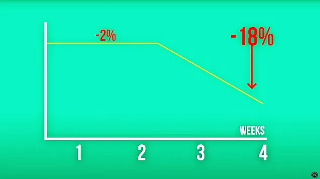 این مرد در طول یک ماه ۷۰۰ عدد تخم مرغ خورد و نتیجه این آزمایش شگفت انگیز بود_طلوع شرق 8 1728194433 12 این مرد در طول یک ماه ۷۰۰ عدد تخم مرغ.webp