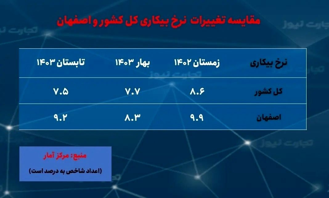 ۲ استانی که کمترین و بیشترین نرخ تورم را در مهر داشتند_طلوع شرق 15 ۲ استانی که کمترین و بیشترین نرخ تورم را در مهر داشتند///