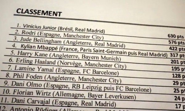 نام برنده توپ طلای 2024 لو رفت_طلوع شرق 4 2