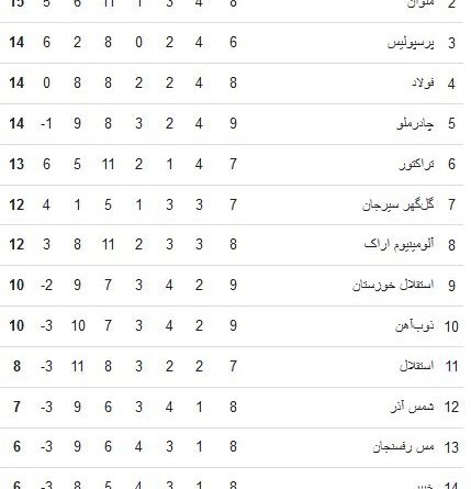 14030804200807519312805710