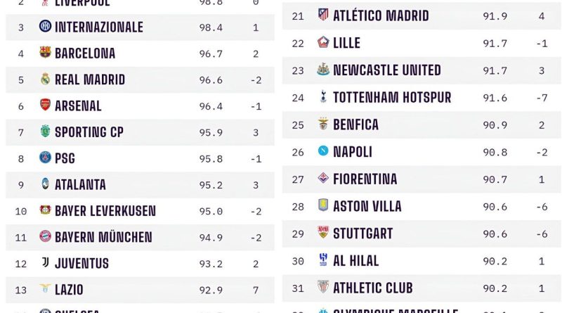 فاصله پرسپولیس با استقلال، فضایی شد!