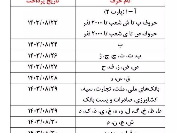 تاریخ دقیق افزایش حقوق بازنشستگان اعلام شد