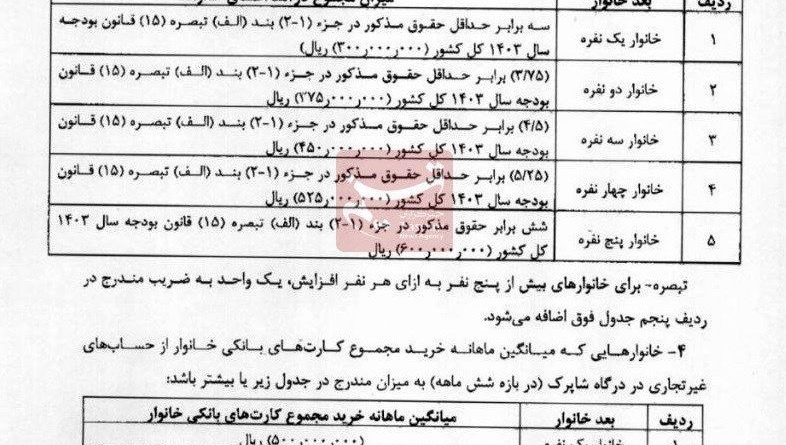 یارانه، سازمان هدفمندسازی یارانه‌ها، اقتصاد،