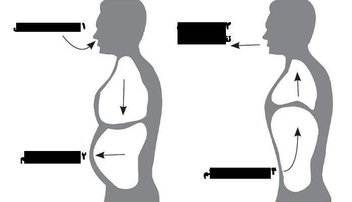 تمرین ذهن آگاهی در خلال کارهای روزانه، ساده با اثری شگرف!_طلوع شرق 8 تنفس عمیق