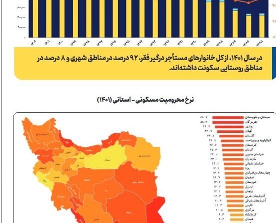 آمار وزارت کار از رشد فقر مطلق مستأجران