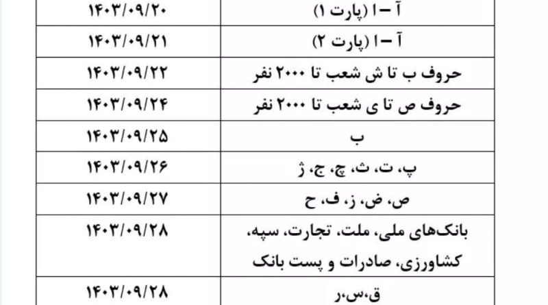 واریز حقوق بازنشستگان تامین‌اجتماعی به تعویق افتاد؟
