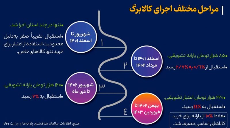 بازار سیاه کالابرگ