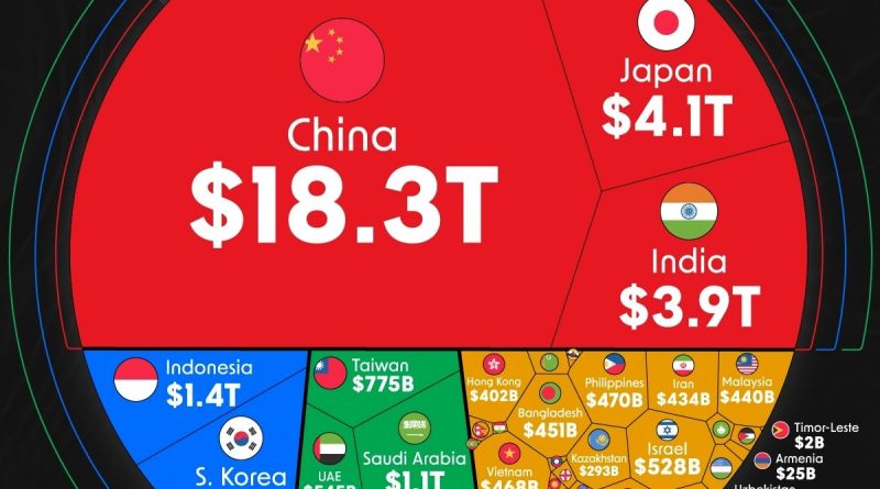 ایران کجای اقتصاد آسیاست؟ چین، ژاپن و هند صدر نشین هستند