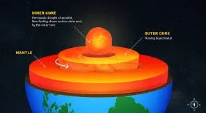 کشفی شگفت انگیز که نگاه ما را به فیزیک تحول می دهد_طلوع شرق 6 22