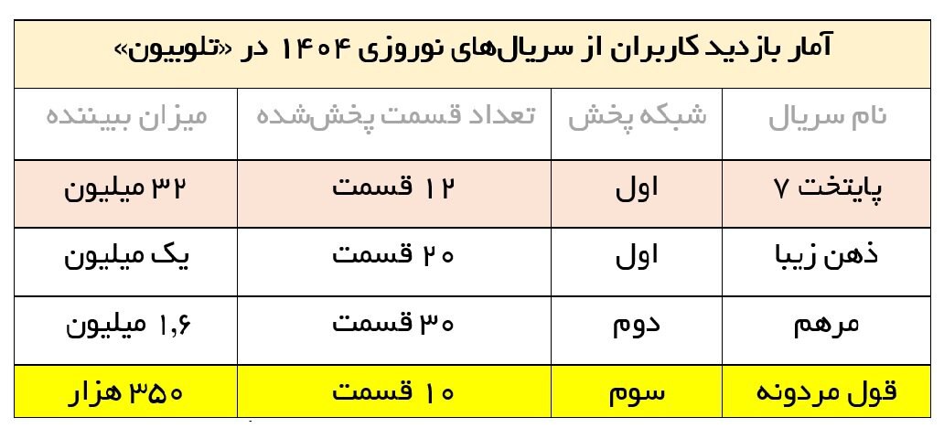 نقی معمولی، آبروی تلویزیون جبلی را برد_طلوع شرق 4 photo_2025-04-08_17-20-05