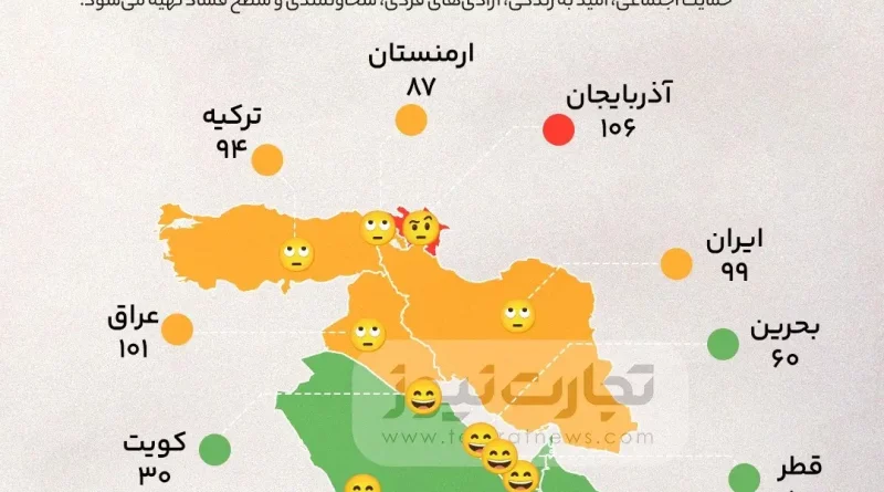 شاخص شادی ۲۰۲۵ کشورهای منطقه + اینفوگرافیک